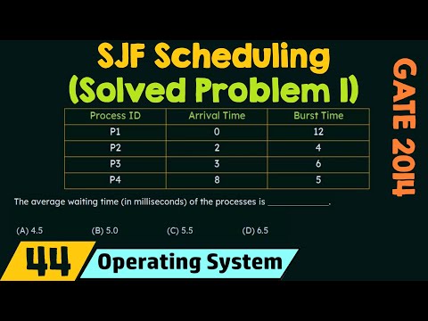 Shortest Job First Scheduling (Solved Problem 1)