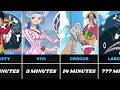 Reverse Mountain Arc Screen Time - One Piece Characters