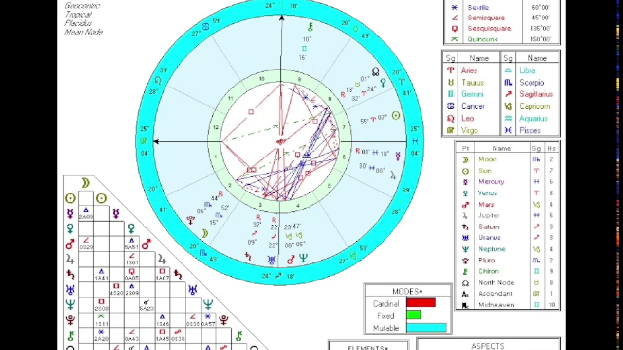 Lady Gaga Natal Chart