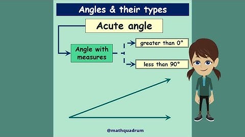 MathQuadrum - Acute Angle