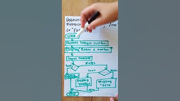 Multiple Selection (nested if then else)
