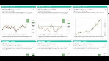 How to find chart patterns?