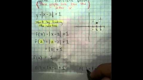 Moya Math Algebra 2 (Graphing Absolute Values Part 2)
