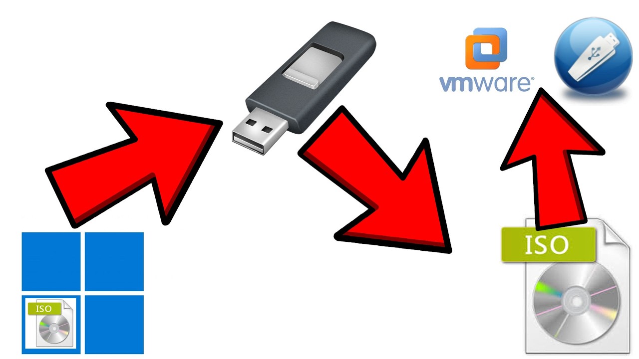 How to Create an ISO Image from a Bootable USB Drive - YouTube