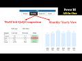 PowerBi Monthly Yearly View with Automatic MoM YoY Comparison