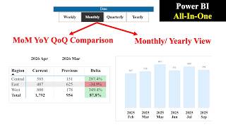 PowerBi Monthly Yearly View with Automatic MoM YoY Comparison