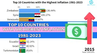 Top 10 Countries with The Highest Inflation From 1981 - 2023