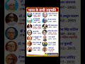 🔥 🔥INDIA All president list Most important topic #indiagk #govtjobs #competitiveexams # #staticgk