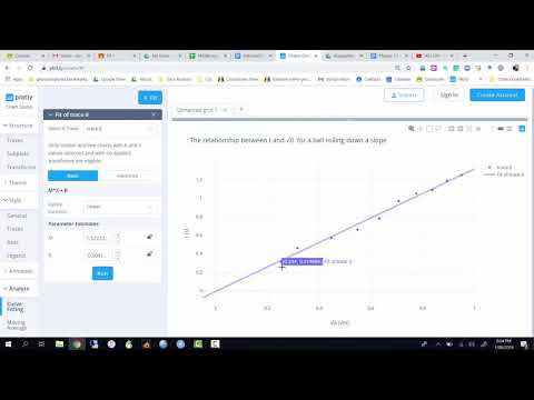L3A - Graphical analysis including one set of error bar