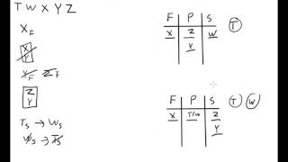 LSAT PrepTest 53 Logic Game 1 (December 2007) Explanation