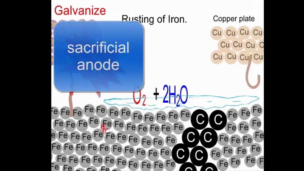 Electrochemistry 3 Why iron rusts and how galvanising and chrome plating work. YouTube