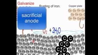 Electrochemistry 3: Why iron rusts and how galvanising and chrome plating work.