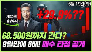 [코스모로보틱스 주가전망] 코스모로보틱스 미쳤다 상장 9일만에 710% 폭등 지금 따라타도 될까 #코스모로보틱스 #코스모로보틱스주가 #로봇주