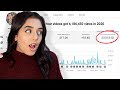 *surprising HOW MUCH YOUTUBE PAID ME IN 2020 with 150K subscribers