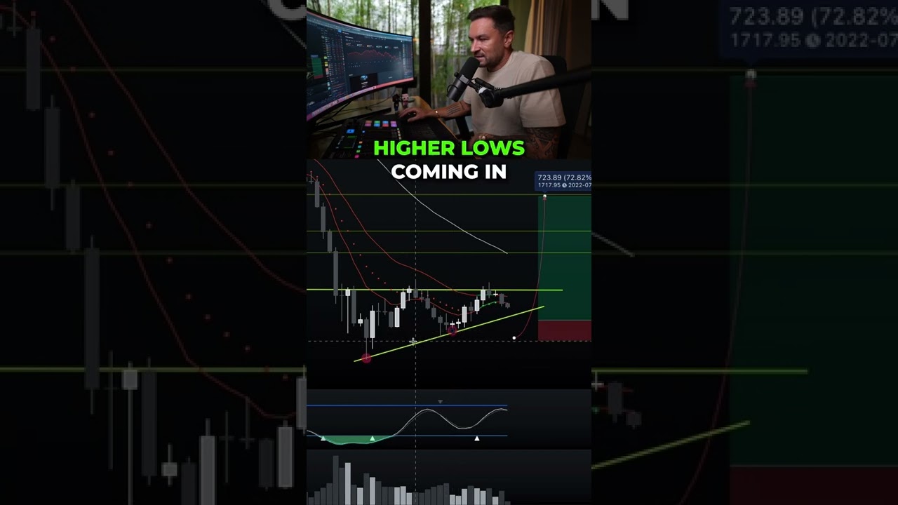 The exact way to trade a revival pattern. - YouTube