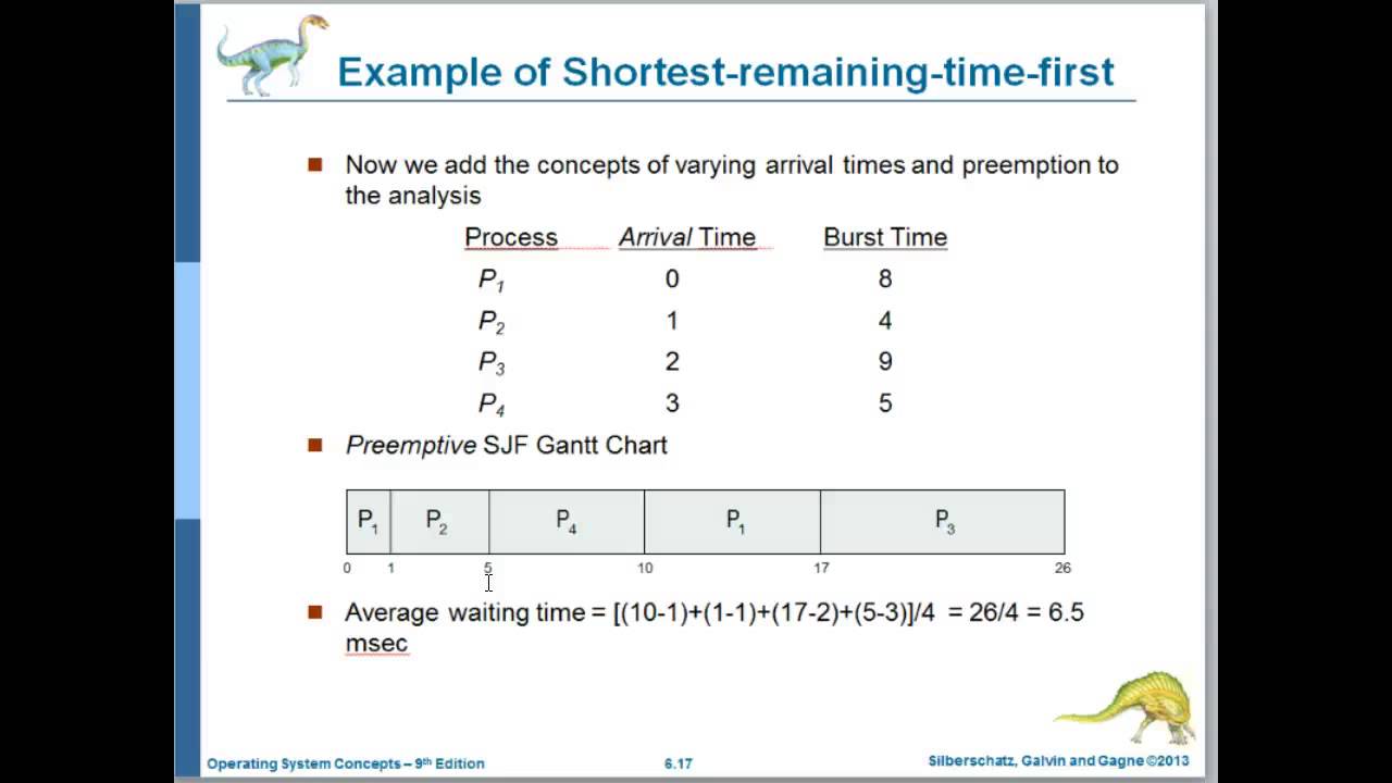Time remaining перевод