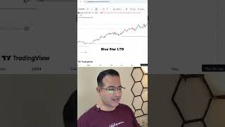 Pivot Point Trading Strategy – 1 Trick Every Trader Should Know!