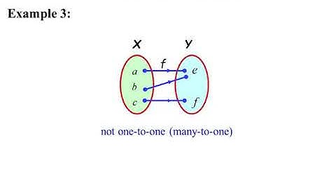 5.3  Inverse Function Part 1