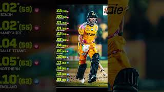 🌍 Two World 🌍Class 👏 Batter..🫶.. Babar Azam and Virat kholi...✅