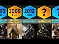 История Серии Call of Duty (Сравнение)