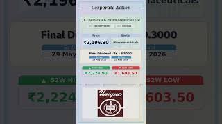 ⚡️ Jb Chemicals Pharmaceuticals Ltd latest news | Ex Date: 29 MAY 2026 | #stockmarket