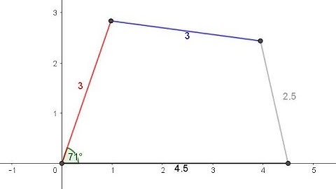 Four-Bar linkage in GeoGebra
