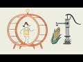 Software Industry Overview - How Software Works