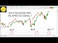 Trading CAC40 (+0.12%): ce signal a TOUJOURS produit une hausse de 5% au moins !