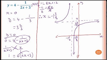 The Hyperbola part 5/5