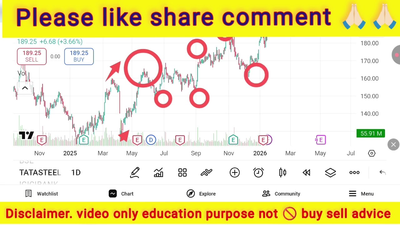 Tata Steel chart analysis swing Trading 💸📉