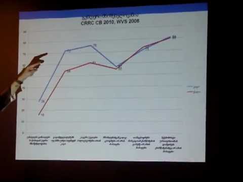 ქართველები გენდერულ საკითხებზე