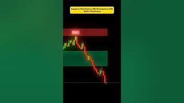 🚀 Trade Smart with Multi-Timeframe S/R + RSI Divergence Indicator #tradingview