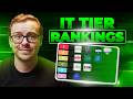 IT Certification Tier List Quiz