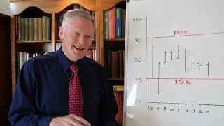 The Silver Market Plus Should I Use My Silver as Collateral for a Loan?