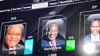 Election 2024 imiphumela yamanje imi kanje zizwele konke result