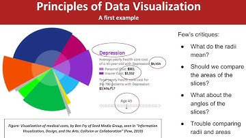 Power of Evidence Based Policymaking (Giang)