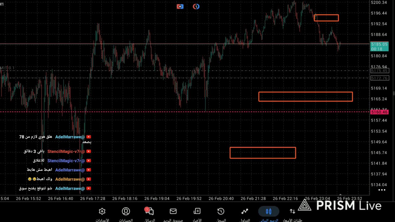 لايف تداول الذهب