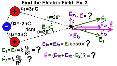 Physics - E&M: Ch 36.1 The Electric Field Understood (11 of 17) Find the Electric Field Ex. 3 - DayDayNews
