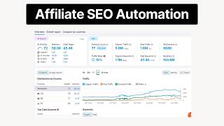 How to Build an Automated Affiliate Blog Site