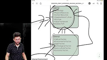 CSEET May 2024 | Business Environment Marathon | CS SHUBHAM MODI