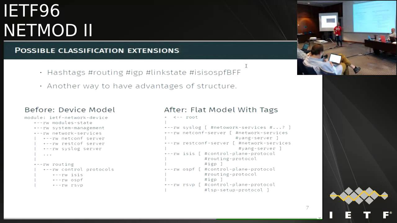 Networking Tags Netmod IETF96-NETMOD-20160719-1620 - YouTube