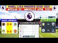 Hasil Liga Inggris Tadi Malam | Leeds United vs Manchester united | Klasemen Premier League 2021