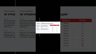 Система заработка в проекте Альфа-Банка. Как заработать от 50000 рублей впервый месяц