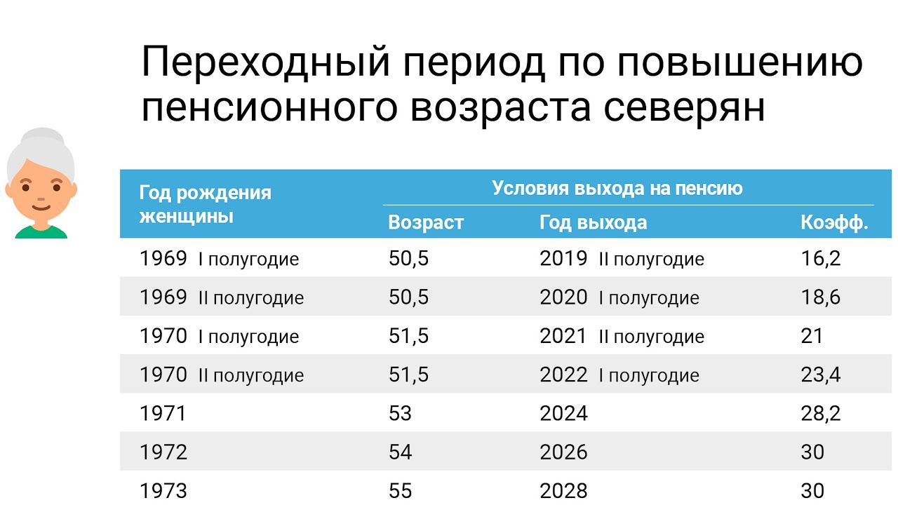 Повышение пенсий пенсионного возраста