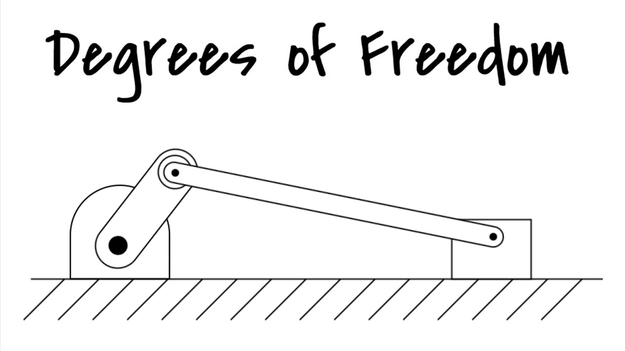 Degrees of Freedom | Simulations | Multibody Dynamics | Mechatronic Design | LUT University