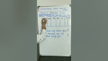 INTERNATIONAL PLACE-VALUE CHART #international #place #value #chart