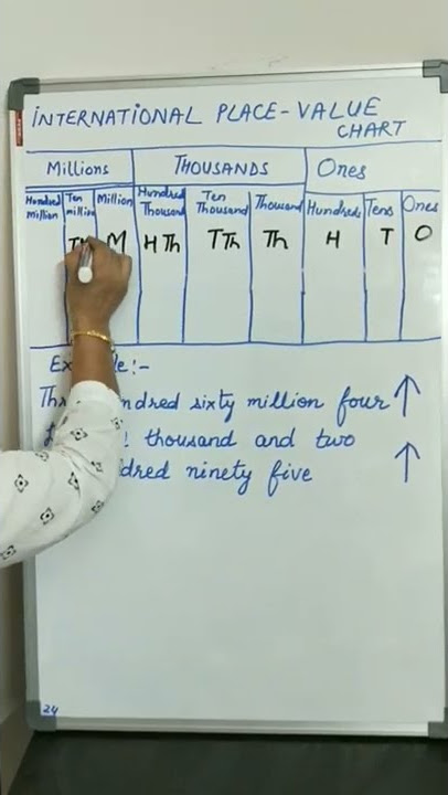 INTERNATIONAL PLACE-VALUE CHART #international #place #value #chart