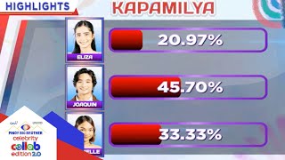 Day 99 6Th Eviction Night Official Tally Of Votes Pbb Collab 2.0