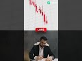 Smart Trading for Smart Investors | 100% Automation