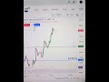 MV Strategy consistent Results.... #trading #nifty50